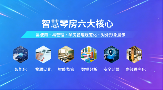 智慧琴房六大核心
