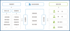 校园场地智慧化管理