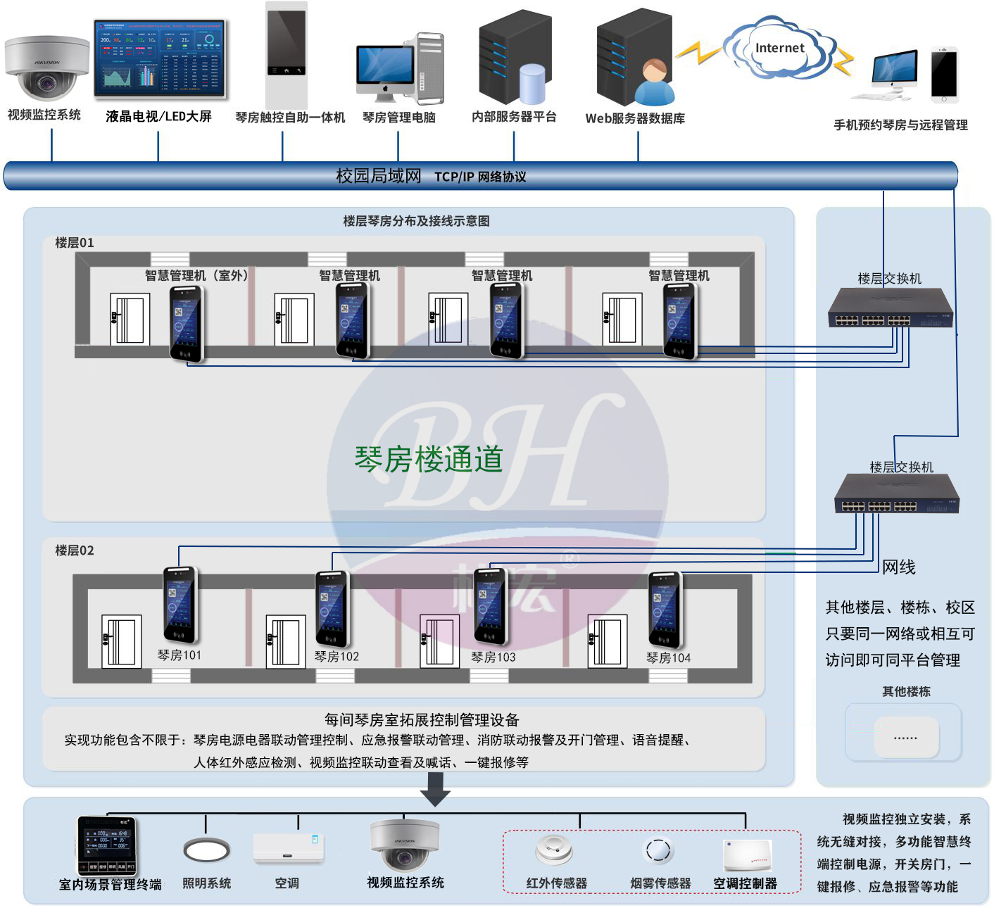 拓扑图（人脸+场景管理终端）.jpg